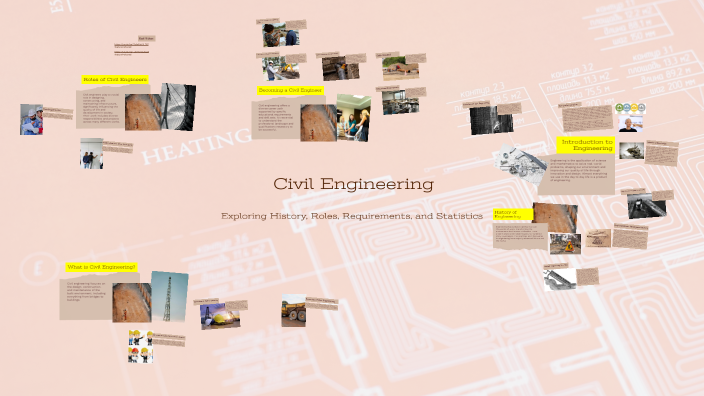 The World of Civil Engineering by Wyatt Robinson on Prezi