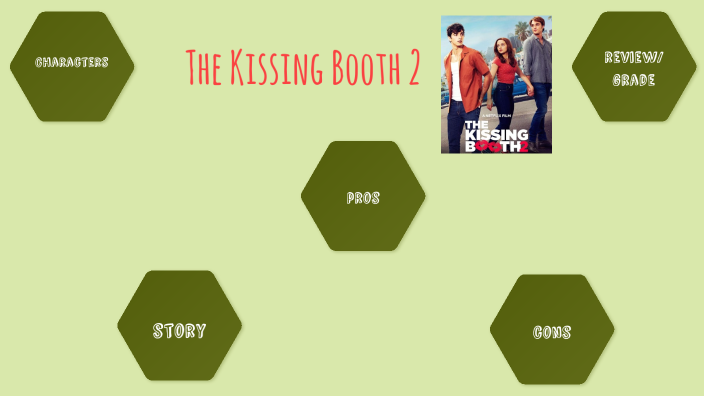 The Kissing Booth 2 Review By Ashley Chairez On Prezi