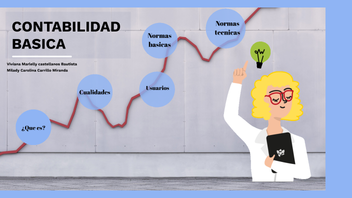 la contabilidad by Carolina Carrillo on Prezi