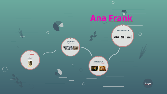 Ana Frank by Santiago Garciia on Prezi