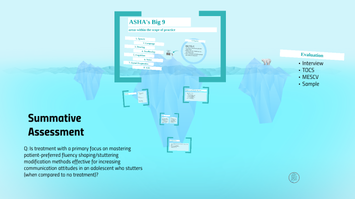 Summative Assessment by Elizabeth Taylor on Prezi