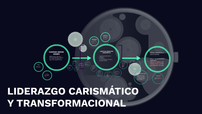 LIDERAZGO CARISMÁTICO Y TRANSFORMACIONAL By Alejandra Samayoa On Prezi