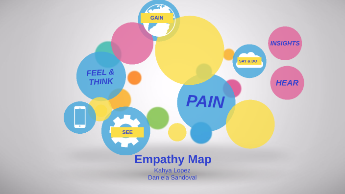Empathy map by Daniela Yiribeth Sandoval Velázquez on Prezi