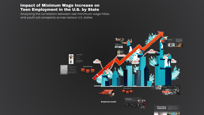 Impact of Real Minimum Wage Increase on Teen Employment in the U.S. by ...
