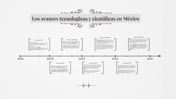 Avances Tecnologicos Y Cientificos De Mexico