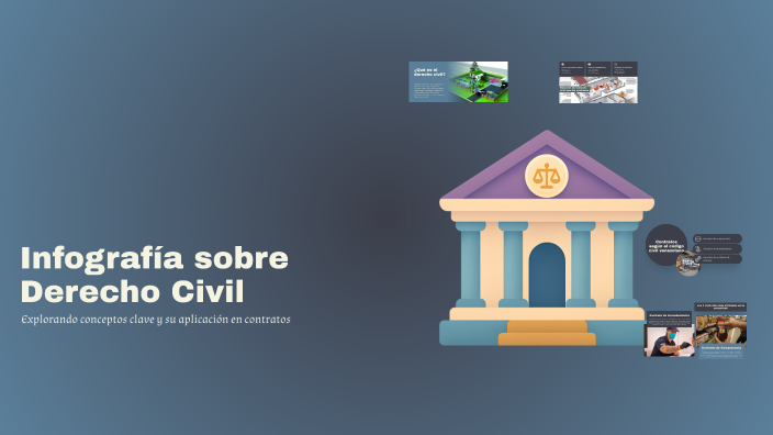 Infografía sobre Derecho Civil by Jose Armando Monzon on Prezi