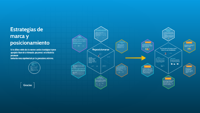 Estrategias de posicionamiento de marcas by . on Prezi