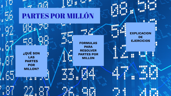 Partes por Millón by Rut Tito Siles on Prezi