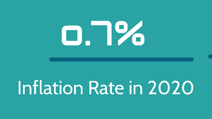 Inflation By Darsan Samuels On Prezi