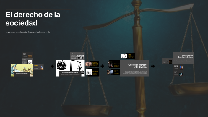 El derecho de la sociedad by Osvaldo Montiel on Prezi