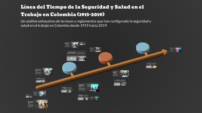 Línea del Tiempo de la Seguridad y Salud en el Trabajo en Colombia ...