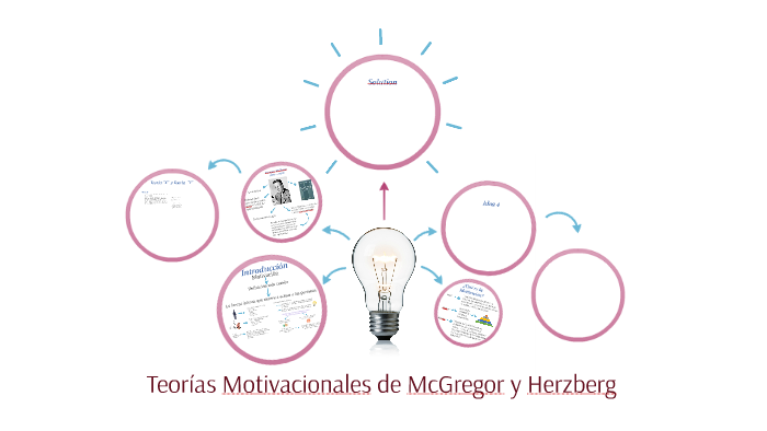 Teorías Motivacionales de McGregor y Herzberg by camila salamanca on Prezi