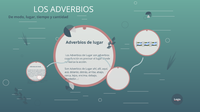 LOS ADVERBIOS by Ana Mariza Salazar de Hernández on Prezi