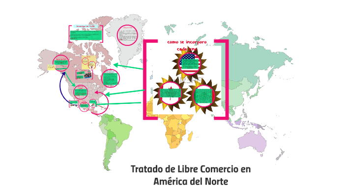 TRATADO DE LIBRE COMERCIO AMERICA DEL NORTE by Samuel Pérez on Prezi