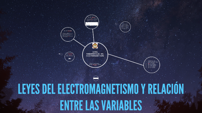 LEYES DEL ELECTROMAGNETISMO Y RELACIÓN ENTRE LAS VARIABLES by CARLOS ...