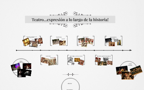 Teatro...expresión a lo largo de la historia! by Luisa Ospina on Prezi