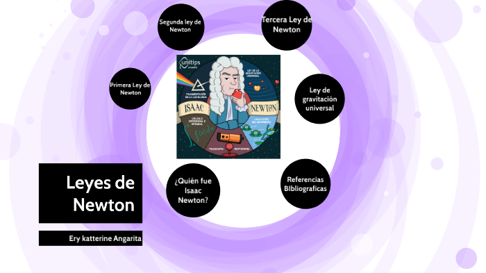 leyes de newton by Arcadio Tamayo Castillo on Prezi