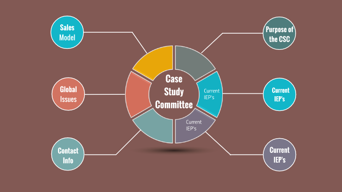C.S.C. at a glance by Scott Martini on Prezi