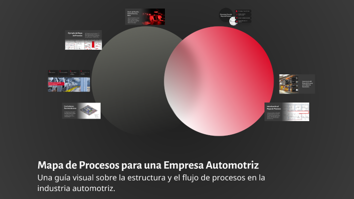 Auto Plus Process Map Mapa de Procesos para una Empresa Automotriz by Sharit Campo on Prezi