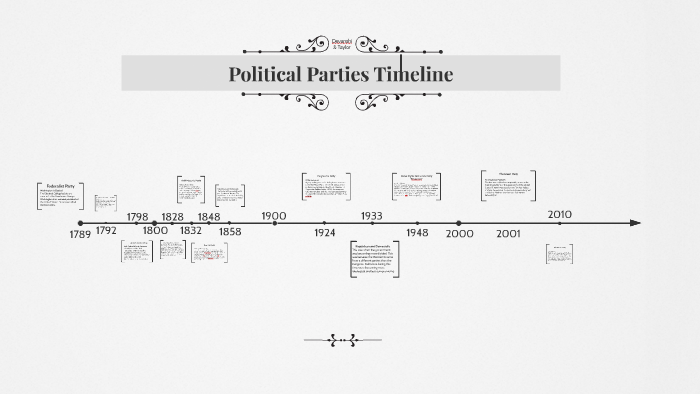 Political Parties Timeline By On Prezi