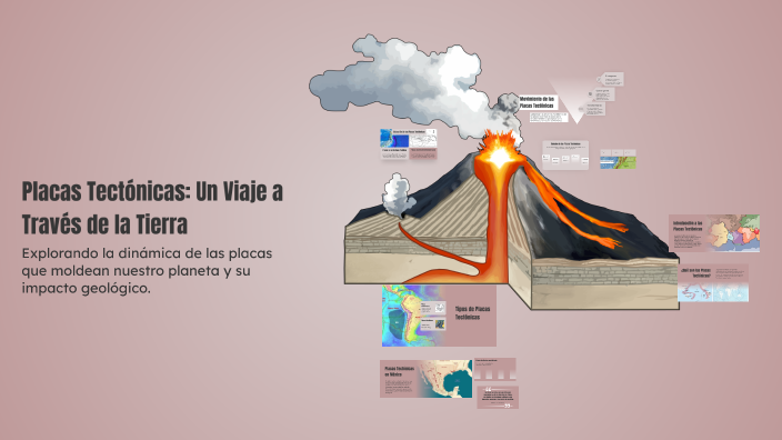 Placas Tectónicas: Un Viaje a Través de la Tierra by Adriana Diaz on Prezi
