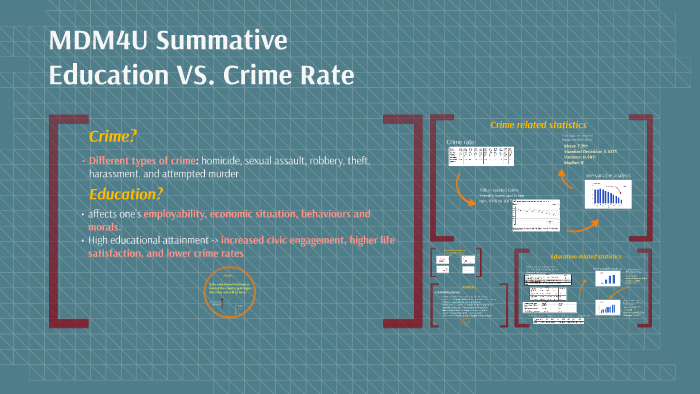 relationship between crime rate and education