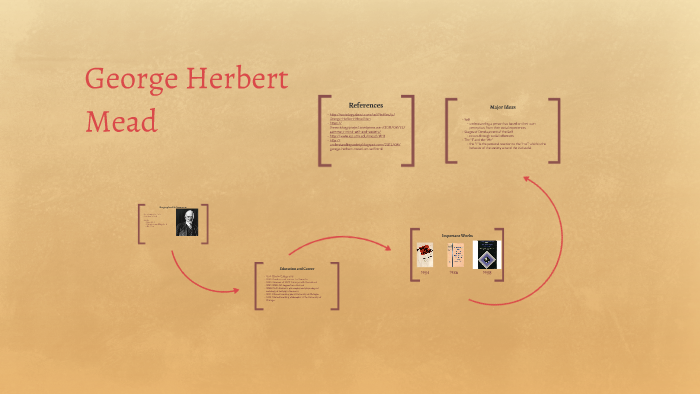 George Herbert Mead by on Prezi