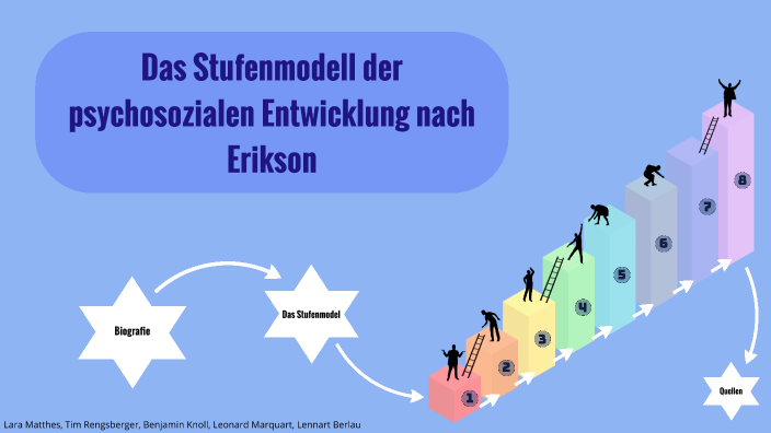 Erikson Stufenmodell Kurz Zusammengefasst prezi.com