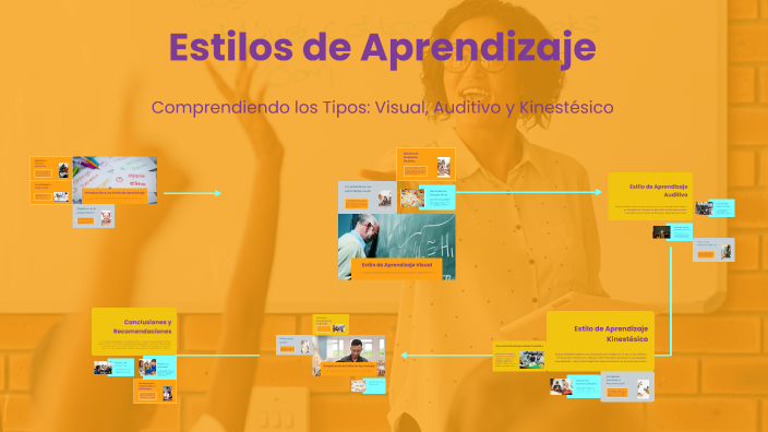 Estilos de Aprendizaje by Leandro Sánchez on Prezi