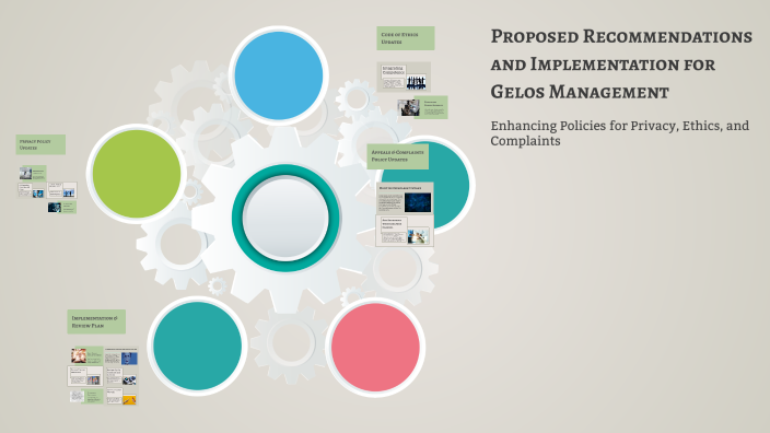 Rezi Rana Proposed Recommendations and Implementation for Gelos Management by MD ...