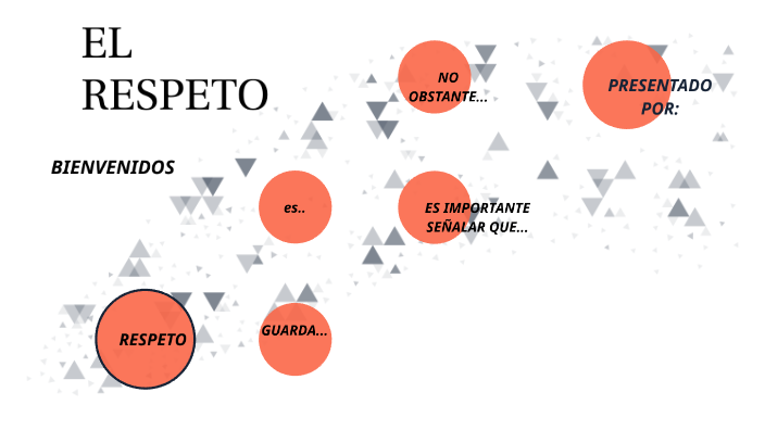 EL RESPETO by Jimena Jiménez De Ávila on Prezi
