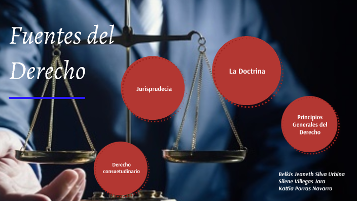 Teoria General del derecho by Jeaneth Silva on Prezi