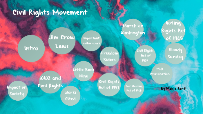 Civil Rights Movement by Maisie Berti on Prezi