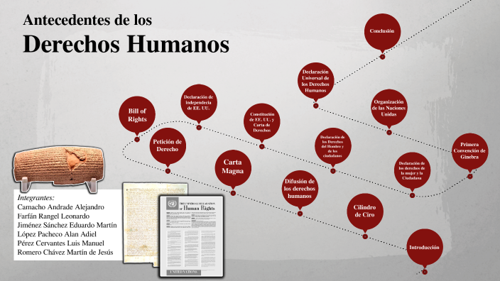 Antecedentes de los Derechos Humanos by Martín Sánchez on Prezi