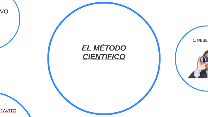 EL MÉTODO CIENTIFICO by Oscar Oscar on Prezi