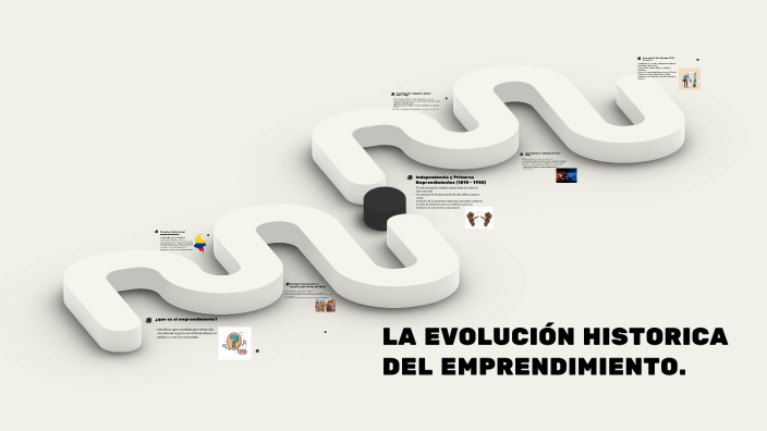 Evolucion historica del emprendimiento by victor baños on Prezi