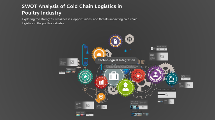 SWOT Analysis of Cold Chain Logistics in Poultry Industry by benjamin ...