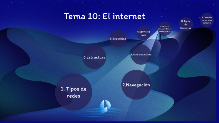 Tema 10:El internet by Andrés Gámez Santana on Prezi