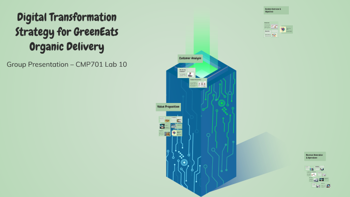 Digital Transformation Strategy for GreenEats Organic Delivery by Demo ...