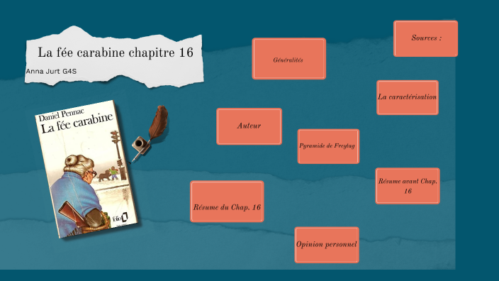La Fée carabine by Anna Jurt on Prezi