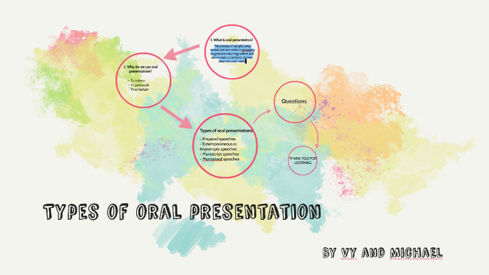 types of oral presentation name