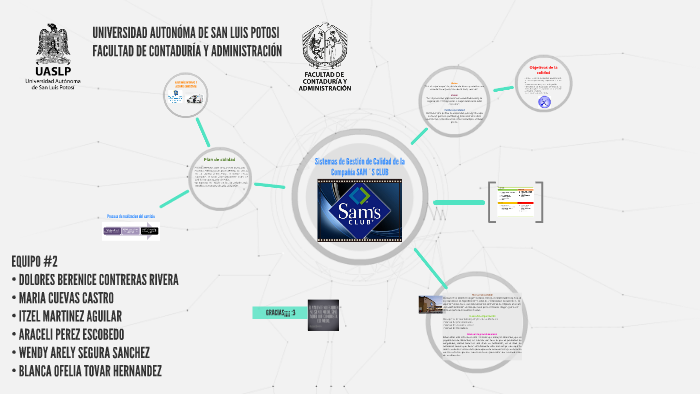 Sistemas de Gestión de Calidad de la Compañía SAM´S CLUB by itzel montesco  on Prezi Next