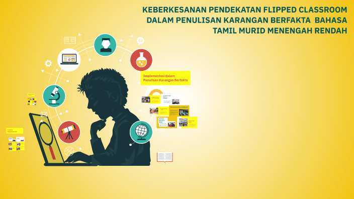 Keberkesanan Pendekatan Flipped Classroom by vimona rengganathan on Prezi