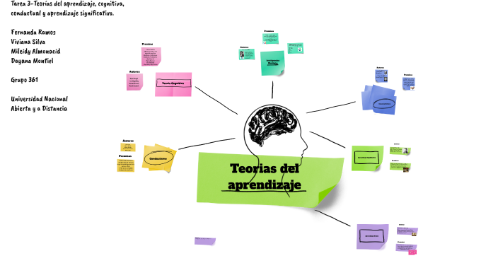 Principales teorías del aprendizaje by Dayana Montiel on Prezi