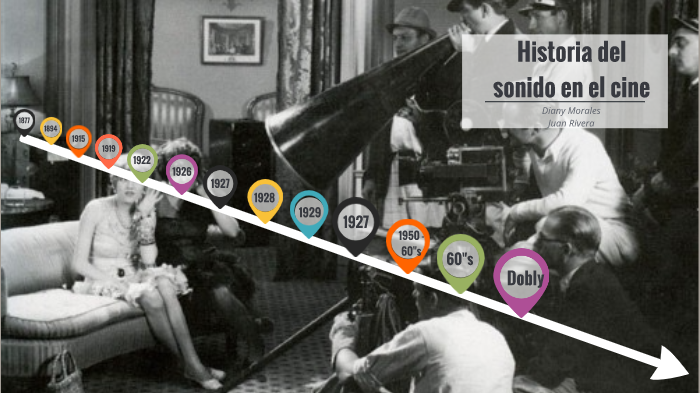 Historia del sonido en el cine. by Diany Morales on Prezi