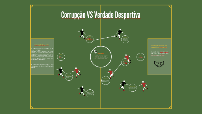Corrupção VS Verdade Desportiva by paulo ferro on Prezi