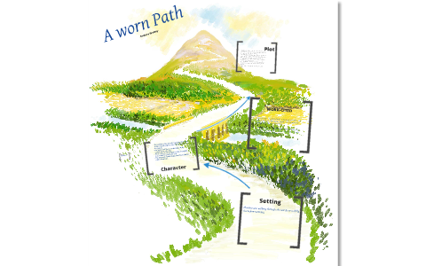 a worn path pdf download