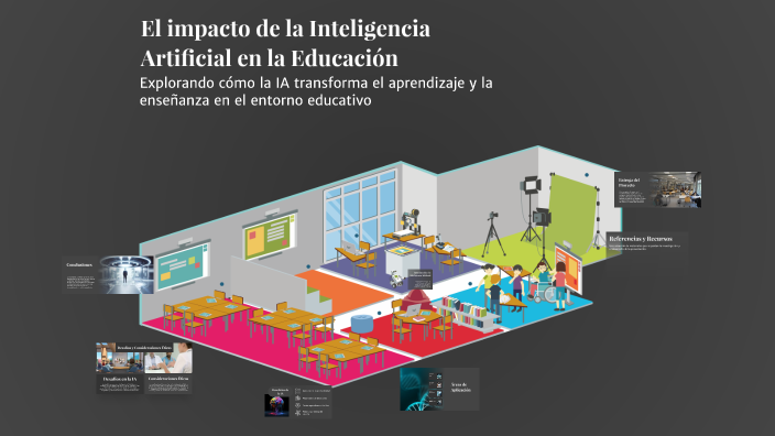 El impacto de la Inteligencia Artificial en la Educación by Keyla ...