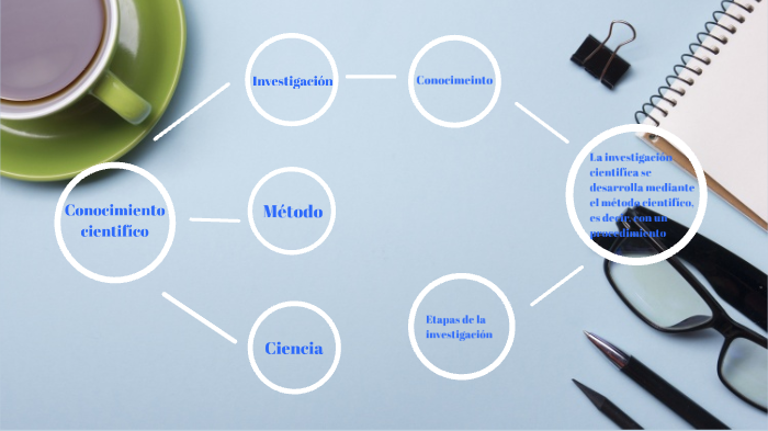 Relación método, ciencia e investigación by Kelly Laverde on Prezi
