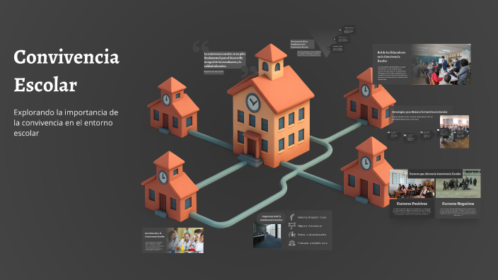 Convivencia Escolar by Carla Herrera on Prezi